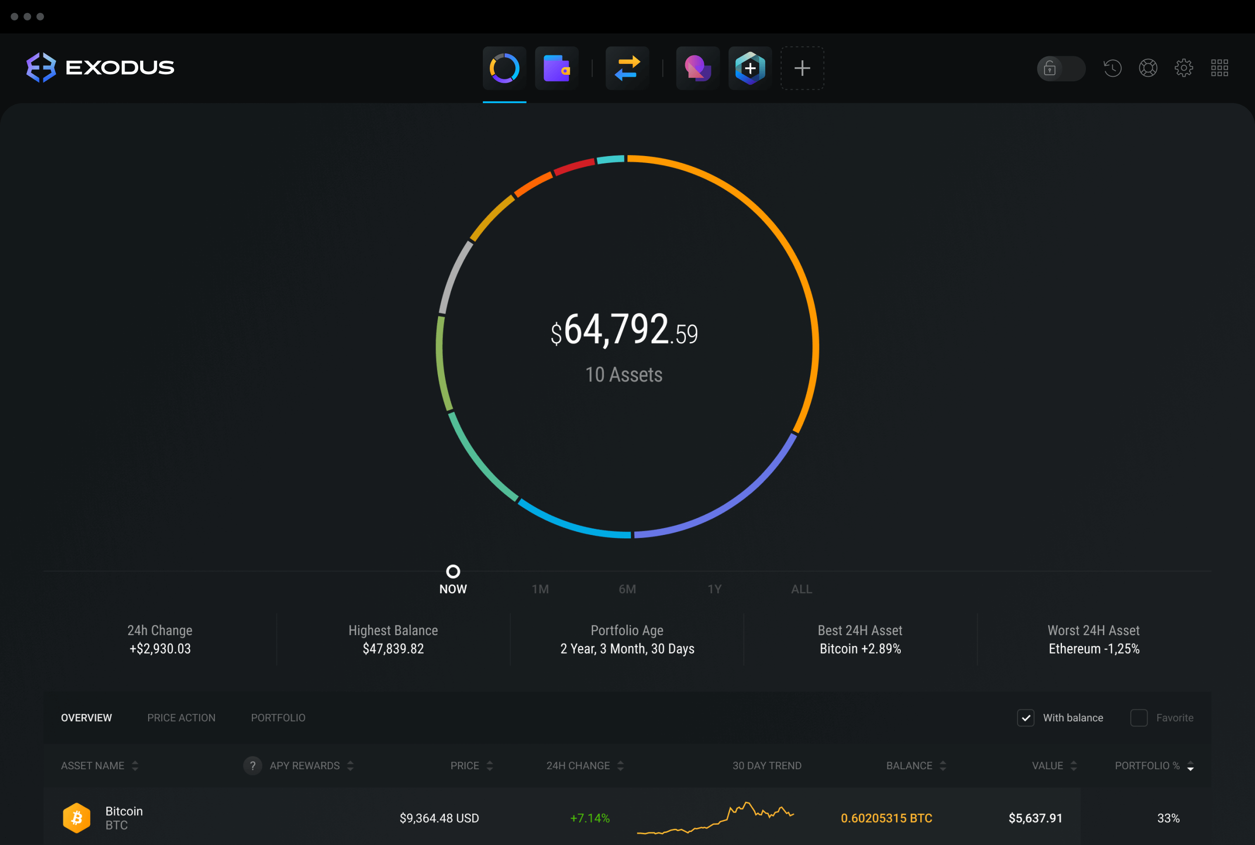 Manage your portfolio with the built-in swap feature and Rewards app