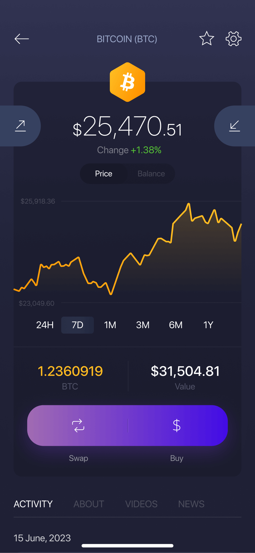 The Exodus mobile crypto wallet has a different screen for each crypto asset, telling you the asset's price history, your balance, activity, and more