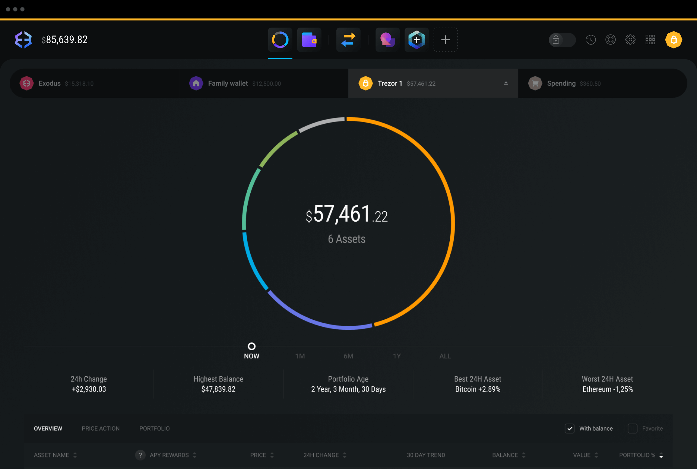 All-in-one wallet to secure, manage and swap blockchain assets